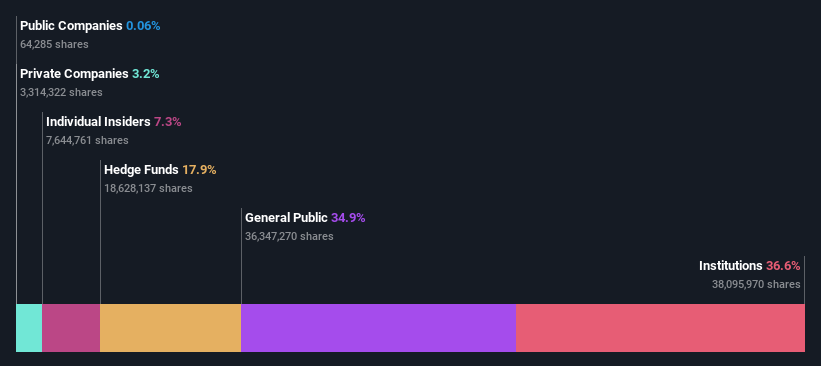 ownership-breakdown