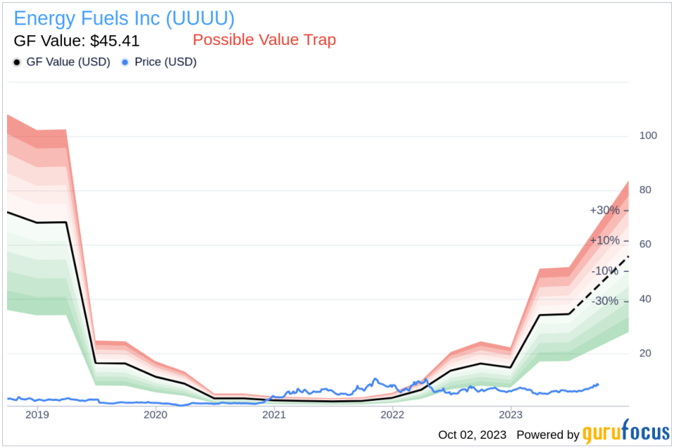 Is Energy Fuels (UUUU) Too Good to Be True? A Comprehensive Analysis of a Potential Value Trap