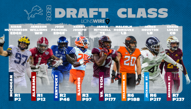 Projecting where Detroit Lions 2022 draft class fits into depth chart