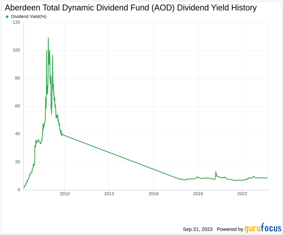 Aberdeen Total Dynamic Dividend Fund (AOD): A Deep Dive into Its Dividend Performance and Sustainability