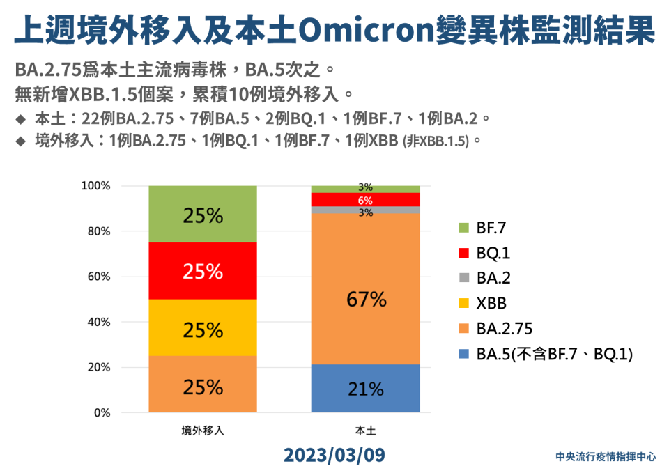 指揮中心提供