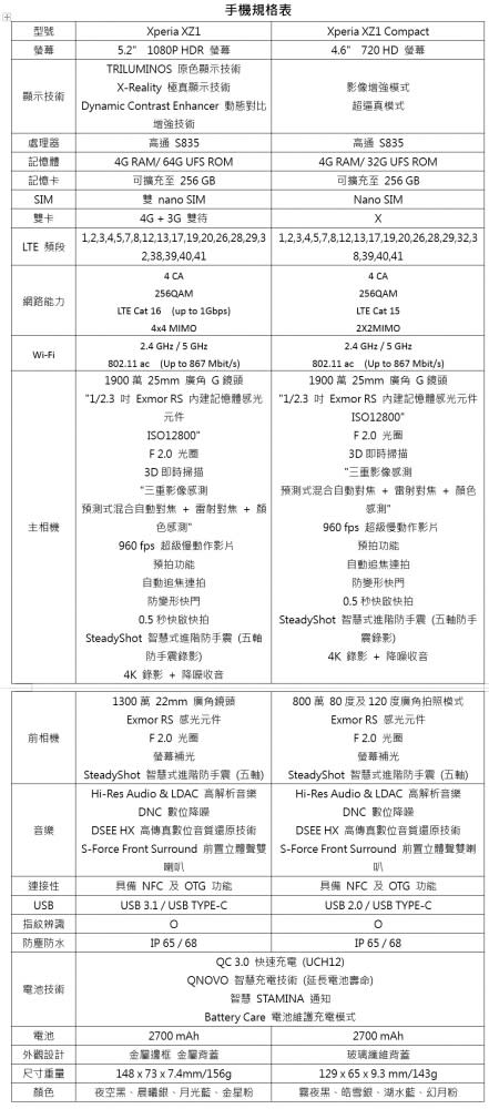 掃描3D立體人像！Xperia XZ1雙旗艦機登場