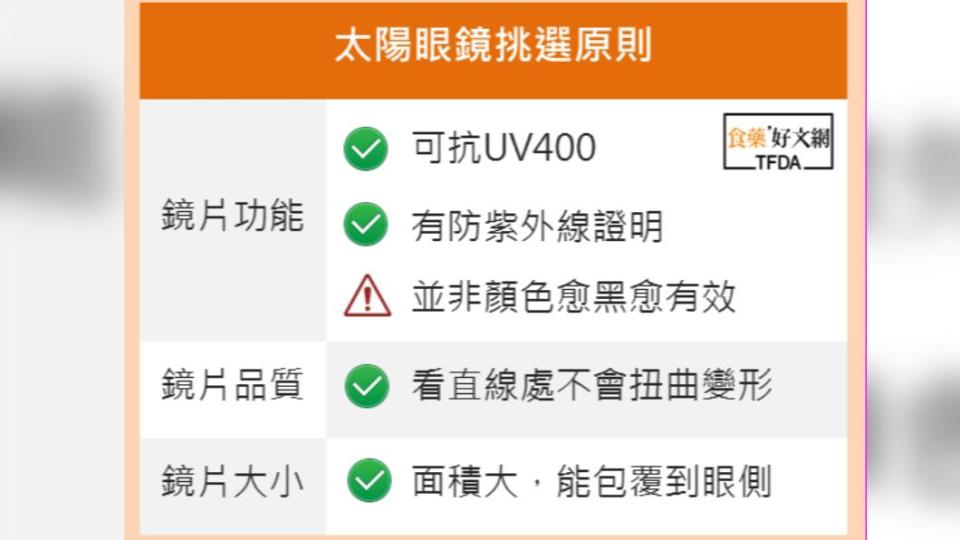 4大太陽眼鏡挑選原則。（圖／翻攝自食藥好文網官網）