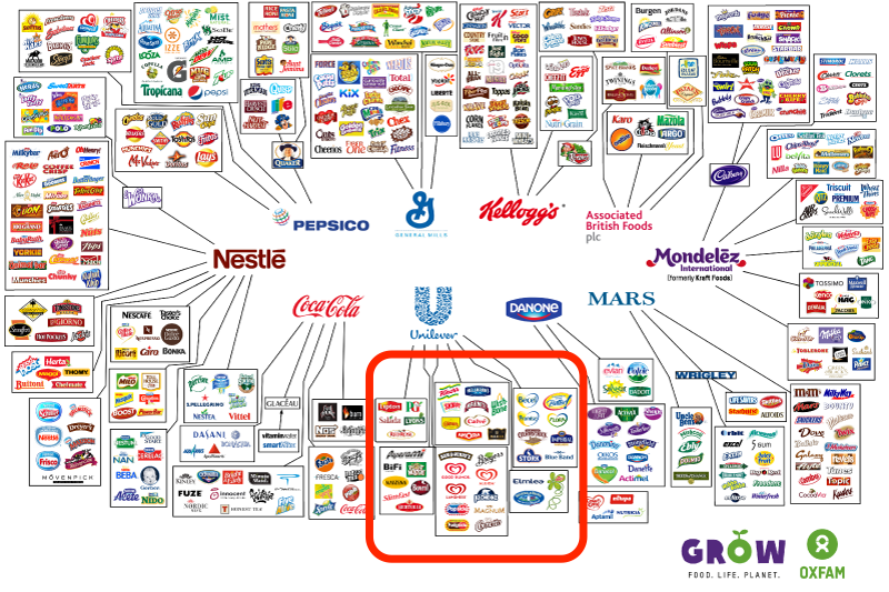 behind the brands illusion of choice