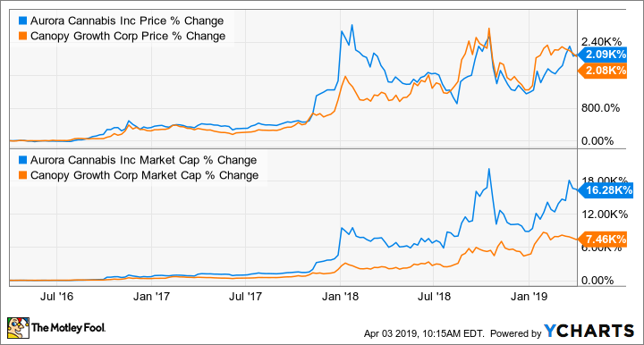 ACB Chart