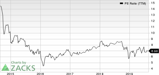 Aercap Holdings N.V. PE Ratio (TTM)