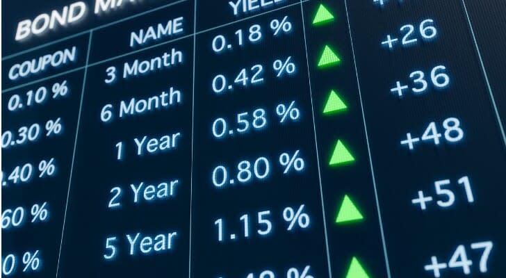 longer duration bonds