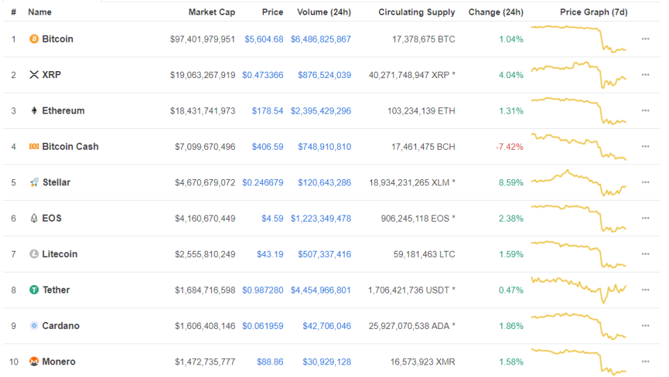 Coinmarketcap