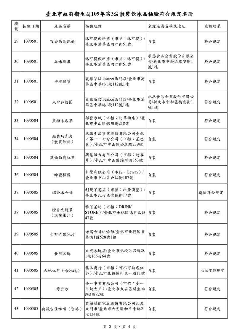 （圖／台北市衛生局）