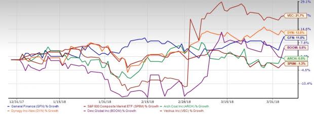 Strong business sentiments together with business-friendly policies and solid earnings should pave the way for a bull run in the second quarter of 2018.