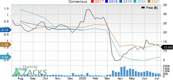 Apache Corporation Price and Consensus