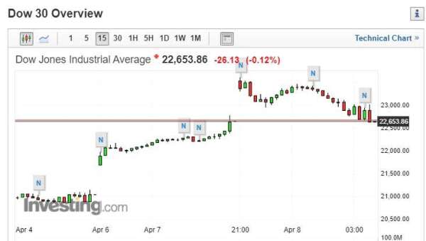 (圖片：investing)