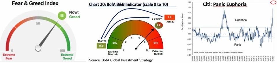 Indices de sentimiento