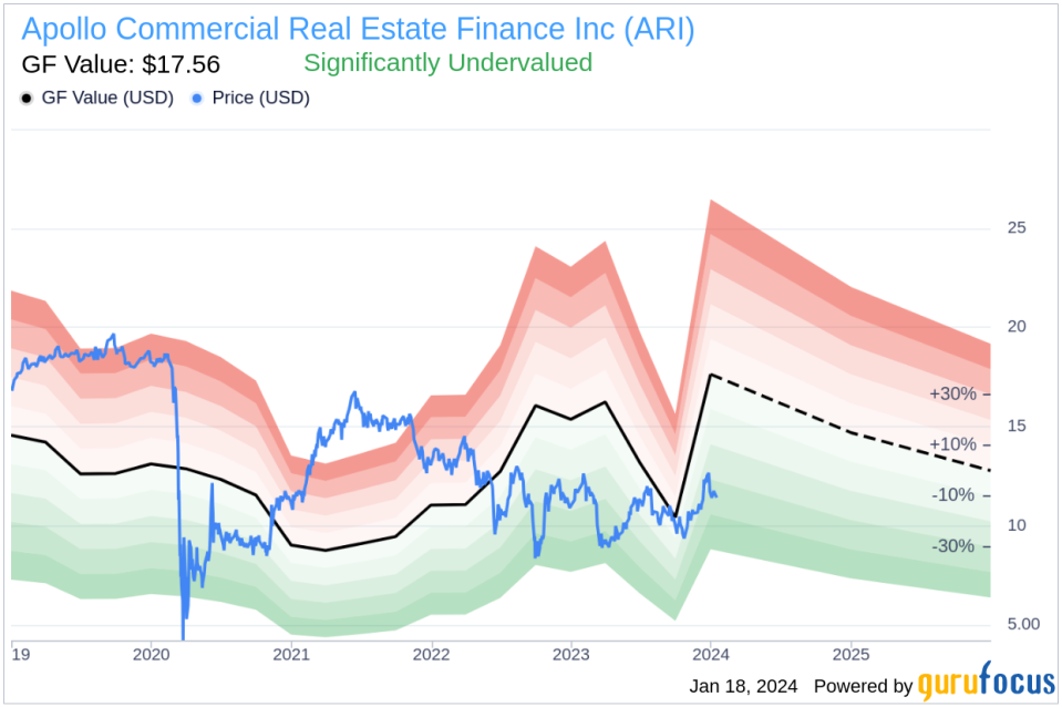 Insider Sell: Apollo Commercial Real Estate Finance Inc President & CEO Stuart Rothstein Sells 40,000 Shares