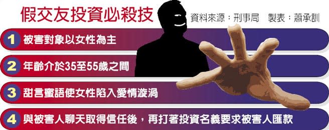 型男叫聲寶貝 詐光熟女百萬