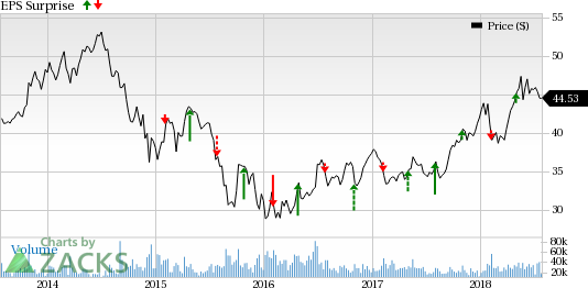 The improvement in oil price has been favorable for BP's upstream business.