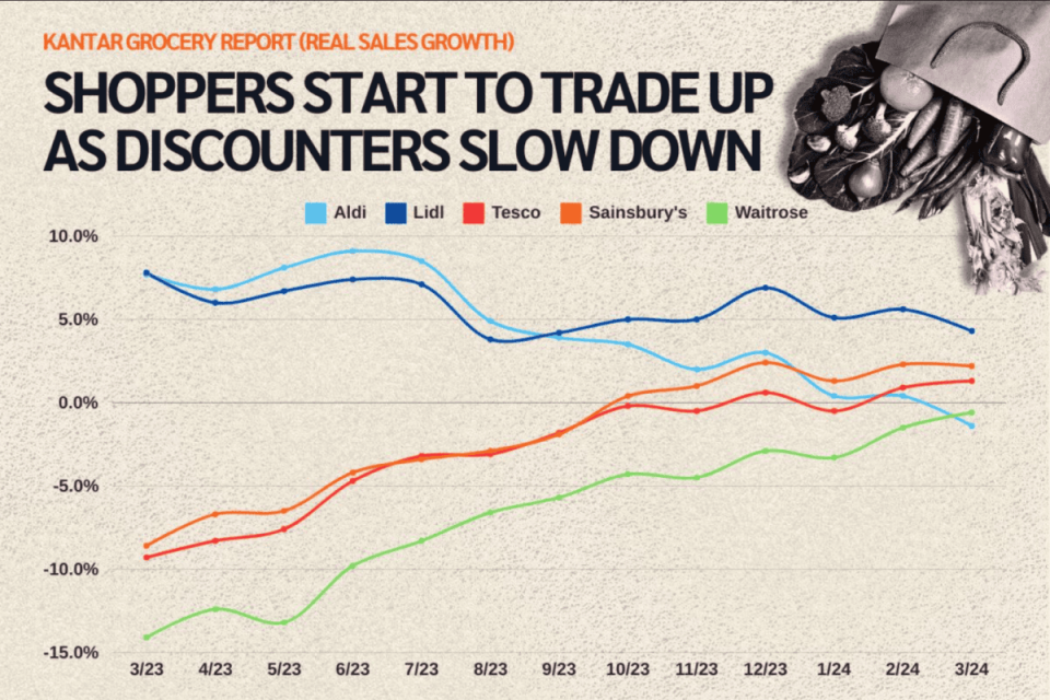 Source: Kantar via John Choong