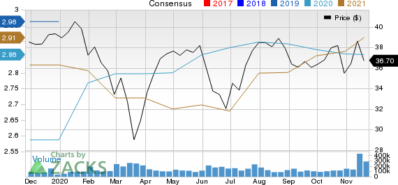 Pfizer Inc. Price and Consensus