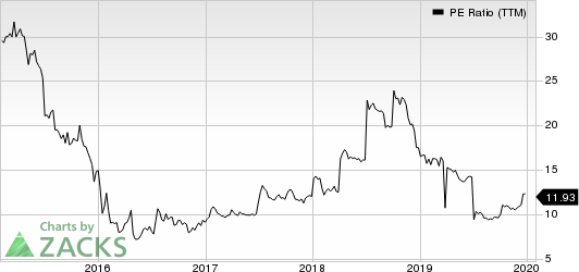 Capital Product Partners L.P. PE Ratio (TTM)