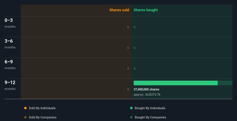 insider-trading-volume