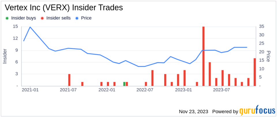 Insider Sell Alert: Director Eric Andersen Sells 10,000 Shares of Vertex Inc (VERX)