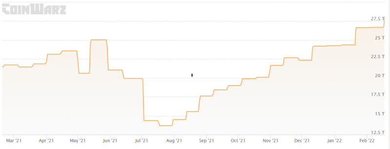 btc difficulty coinwarz