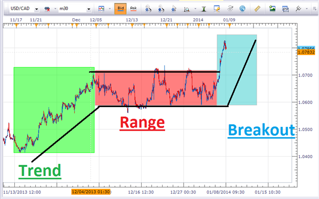 The_Definitive_Guide_to_Scalping_Part1._body_Picture_4.png, The Definitive Guide to Scalping, Part 1: Market Conditions