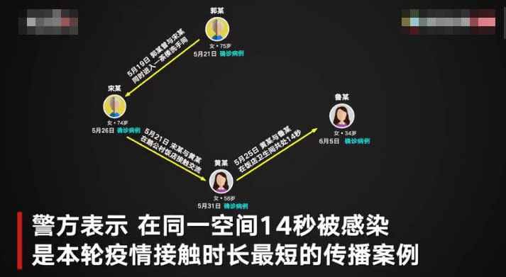 廣州警方已經釐清疫情前四代重點病例的接觸過程。（圖／翻攝自新京報微博）