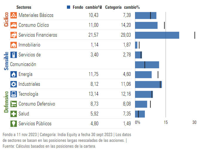 Un ETF para invertir en una economía boyante y llamada a ser líder