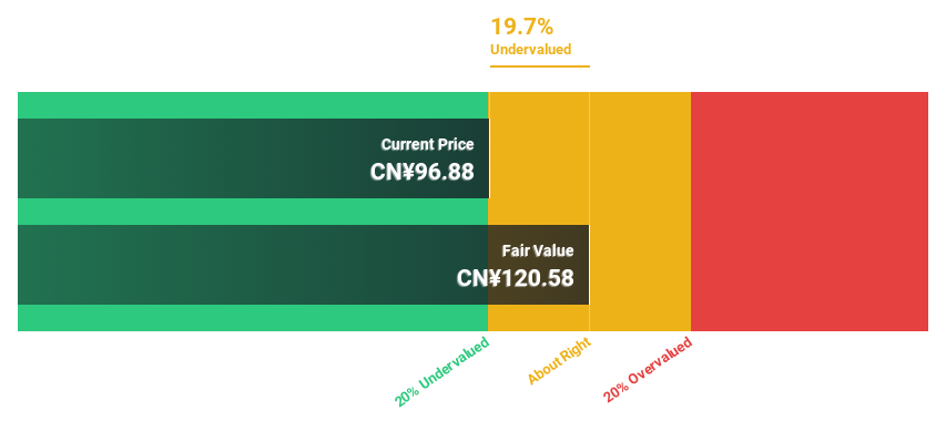 SZSE:300394 Discounted Cash Flow as at Jul 2024