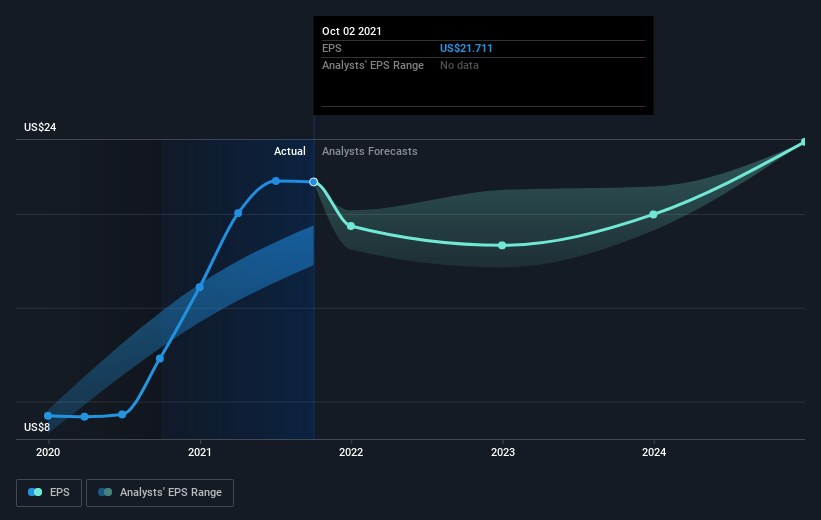 earnings-per-share-growth