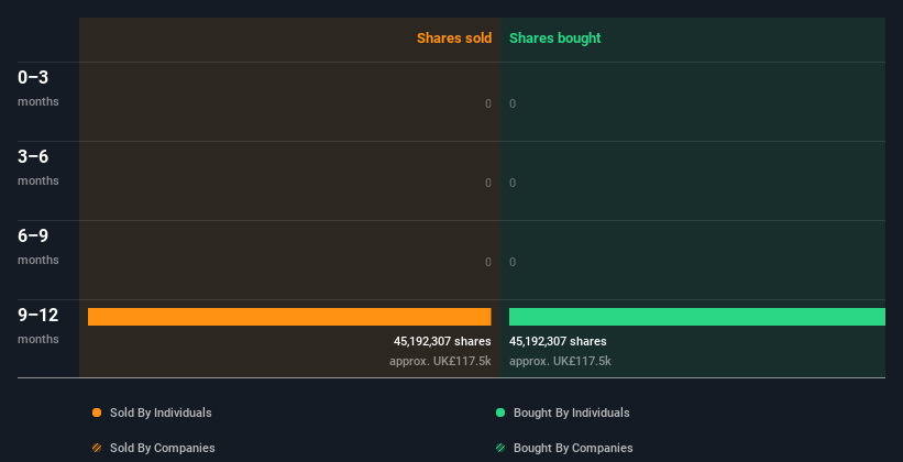 insider-trading-volume