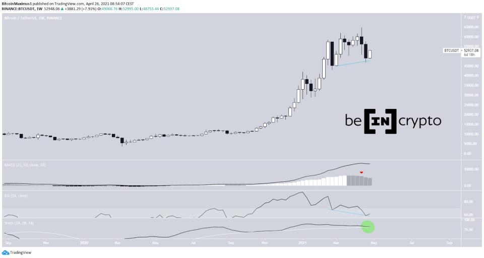 Bitcoin Preis Wochenchart 26.04.2021