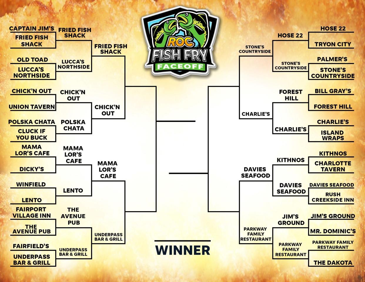 The Elite 8 for the 2023 ROC Fish Fry Faceoff