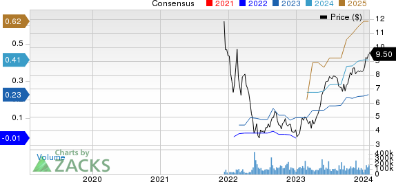 Nu Holdings Ltd. Price and Consensus