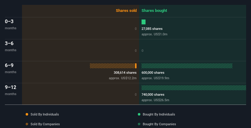 insider-trading-volume