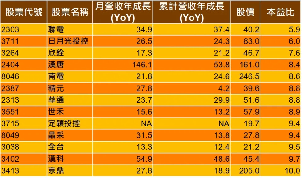 資料來源：籌碼K線