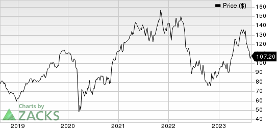 CONMED Corporation Price