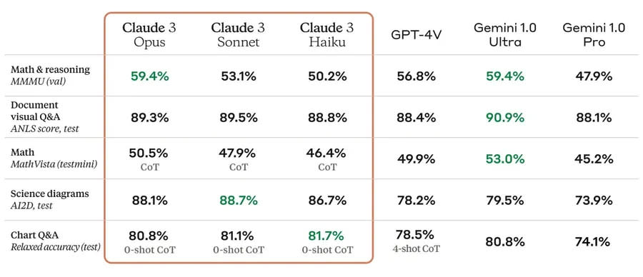 claude-3 02.jpg 圖/Anthropic