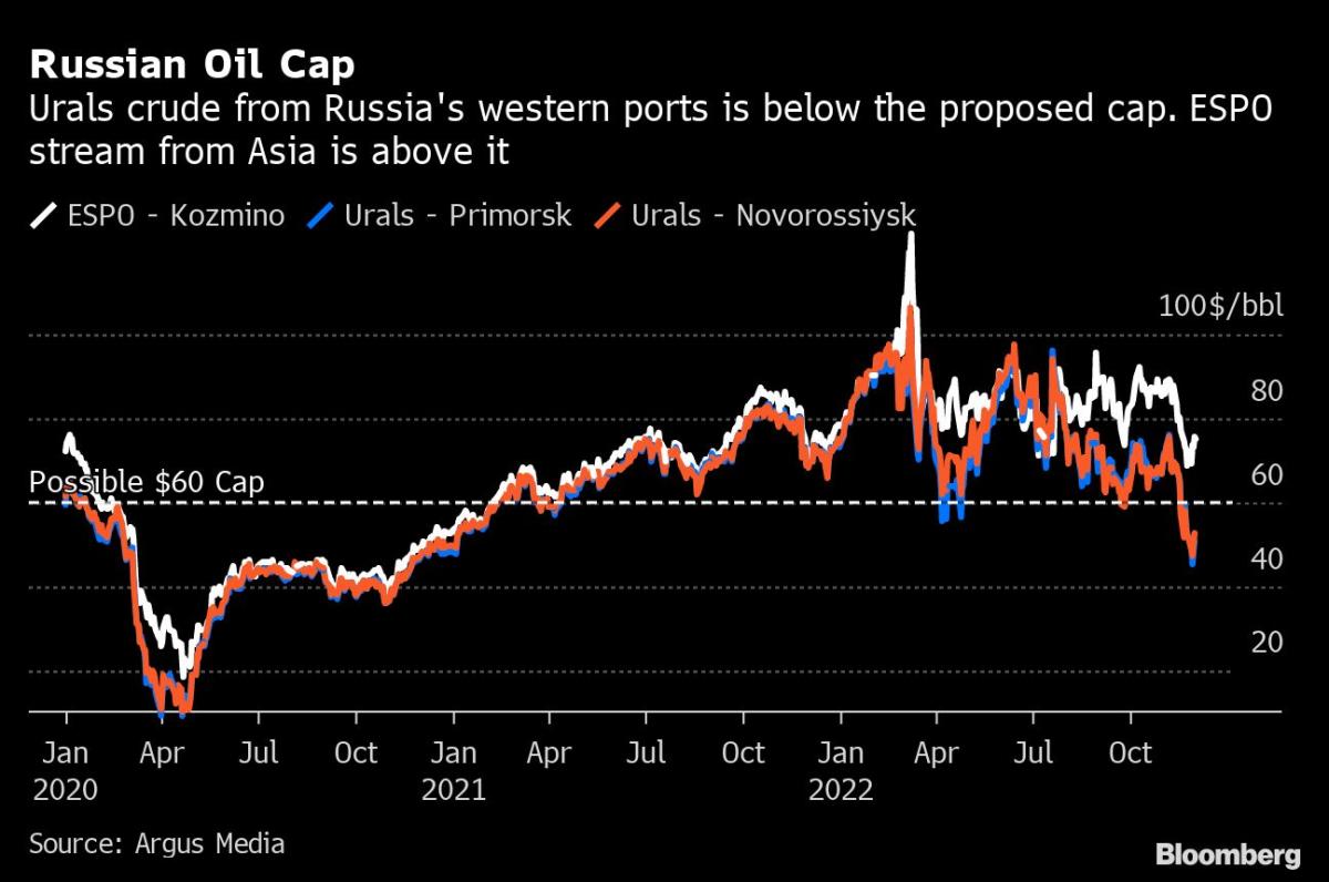 OPEC+ Pauses as Russia Sanctions and China Covid Rules Roil Crude Markets