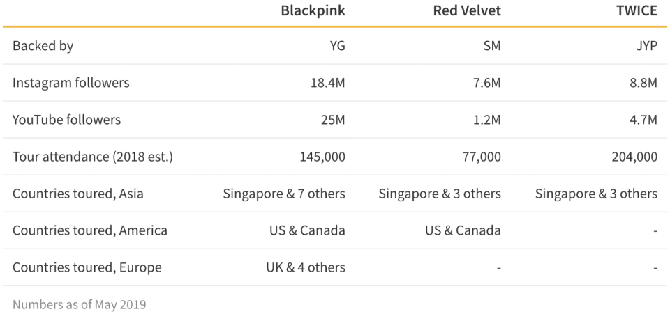 Blackpink social media presence and world tours