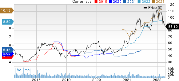 Seagate Technology Holdings PLC Price and Consensus