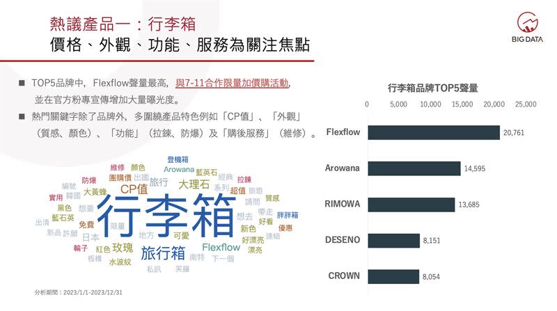 價格、外觀、功能、服務為關注焦點。（圖／大數據公司提供）