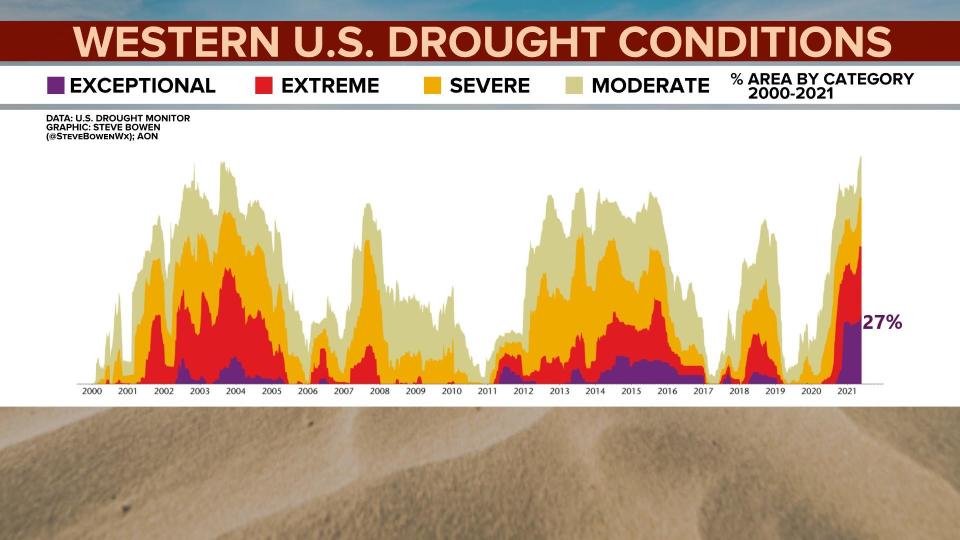  / Credit: CBS News and US Drought Monitor