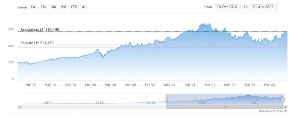 Microsoft presenta resultados del 3er trimestre fiscal con la IA de por medio