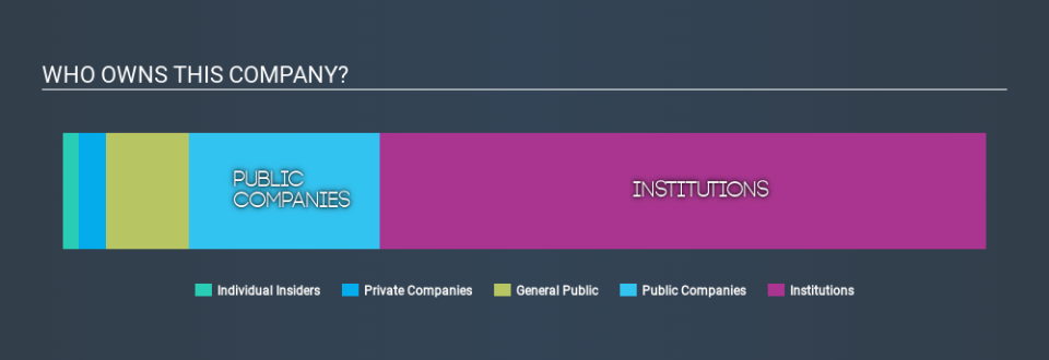 AIM:HZM Ownership Summary, December 18th 2019