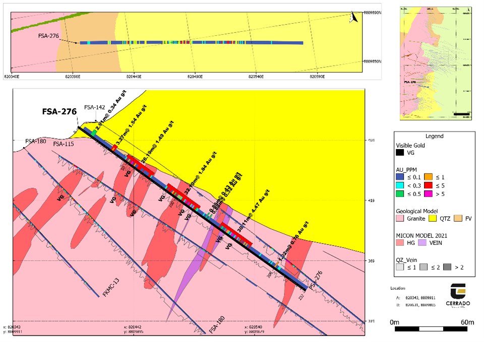 Cerrado Gold Inc., Thursday, December 15, 2022, Press release picture