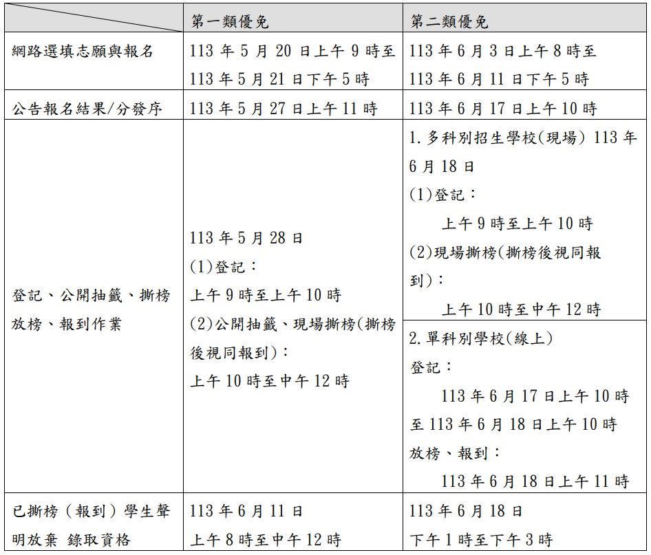 臺北市113學年度高級中等學校優先免試入學重要期程
