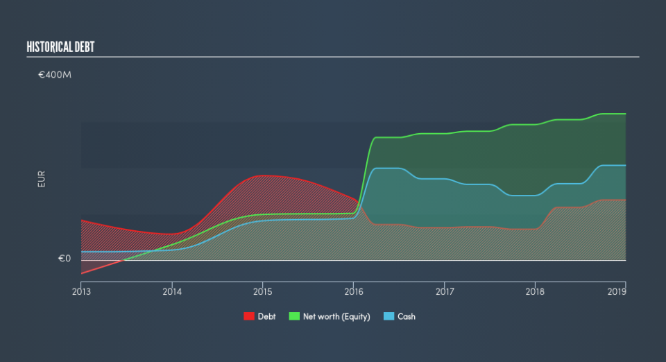 BME:DOM Historical Debt, July 18th 2019