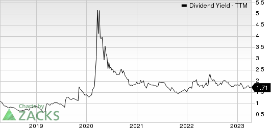 Insperity, Inc. Dividend Yield (TTM)